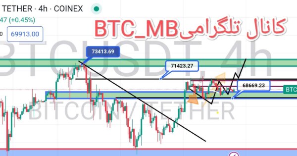 آماده باش بیت کوین