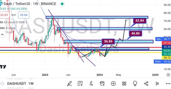 تحلیل dash