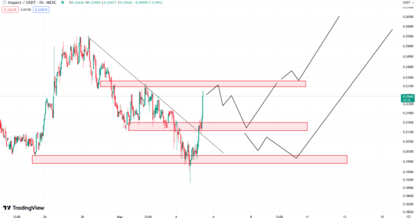 ارز INSP توانایی شروع یک روند صعودی را دارد!