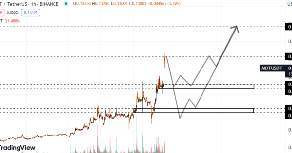 سیگنال خرید MDT در تایم فریم یک ساعته!