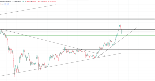 تحلیل تکنیکال اتریوم و قیمت های مناسب برای خرید اتریوم در کوتاه مدت!