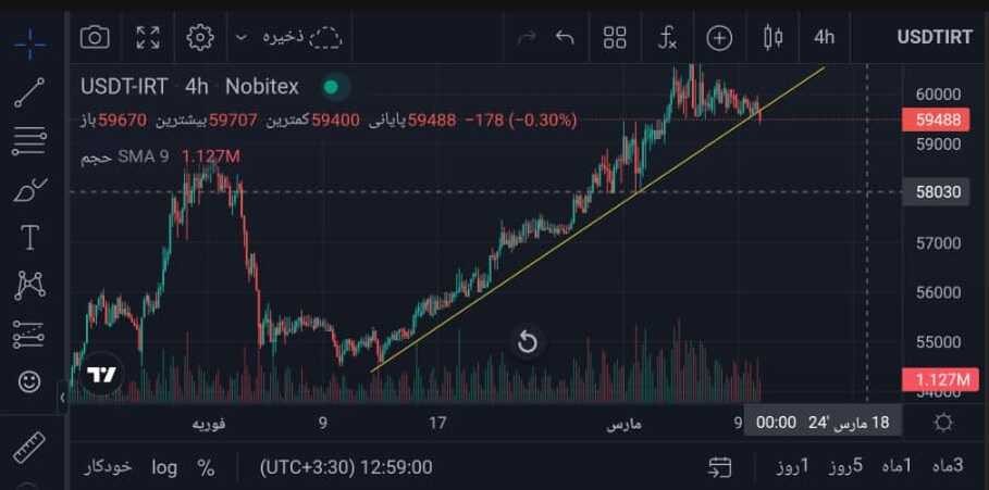 سقوط تتر