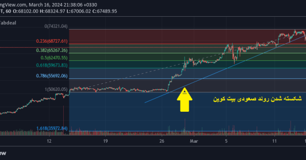 روند بیت کوین