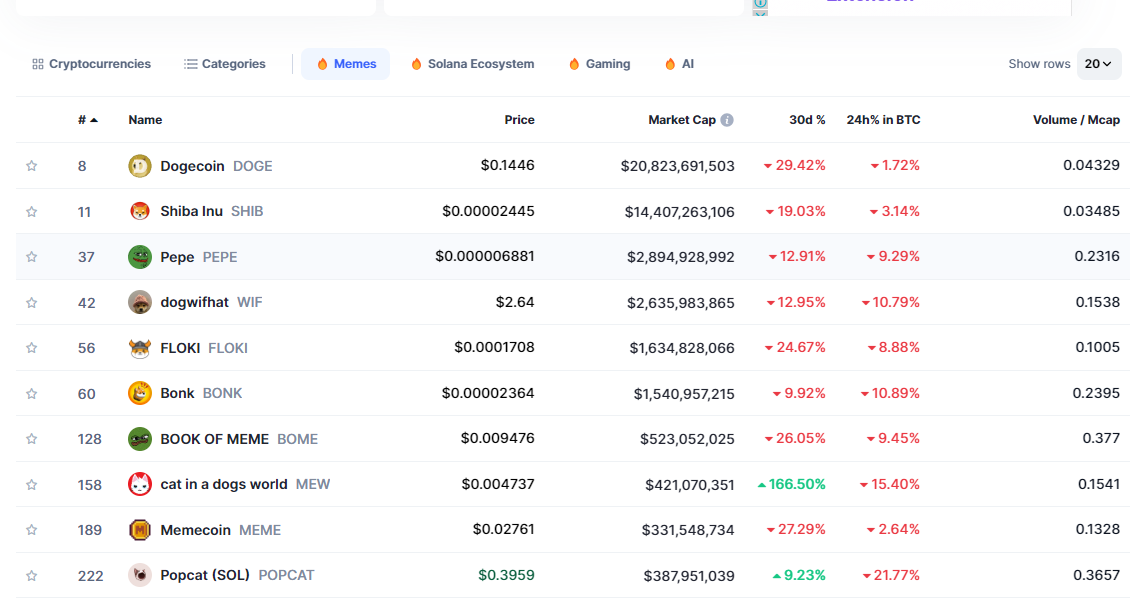 میم کوین برتر بازار