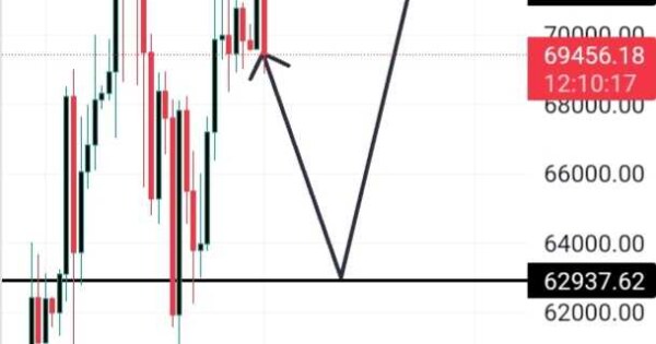 اصلاح بیت کوین