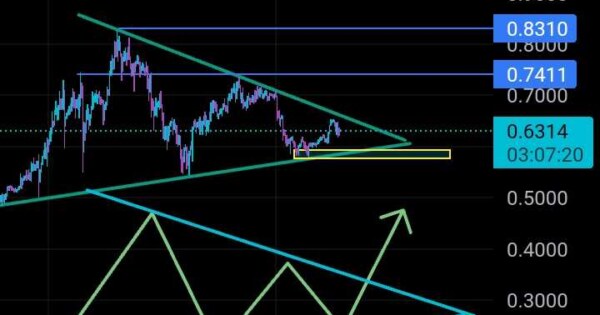 SANDUSDT 4H