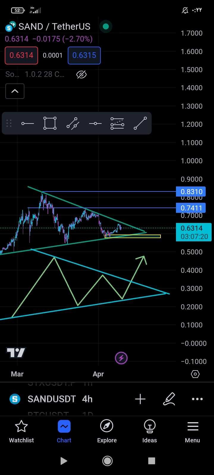 SANDUSDT 4H