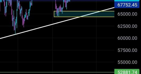 بیت کوین تایم چهارساعته