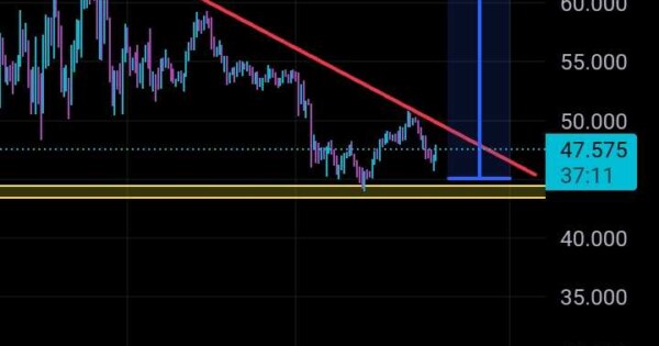 AVAXUSDT