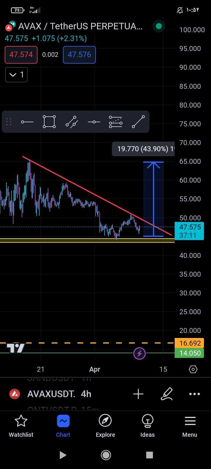 AVAXUSDT