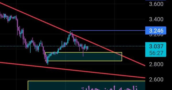 تحلیل دی وا دی اکس DYDX