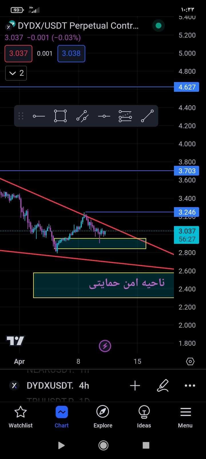 تحلیل دی وا دی اکس DYDX