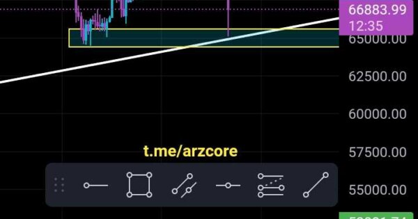 تحلیل بیتکوین BTC