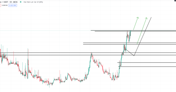 اپدیت تحلیلی که تو ۶ روز ۱۵۰ درصد بهمون سود داد!