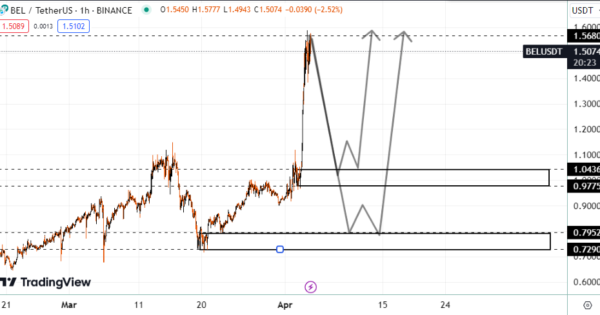 سود بدون دردسر در دنیای ارز دیجیتال با بل!