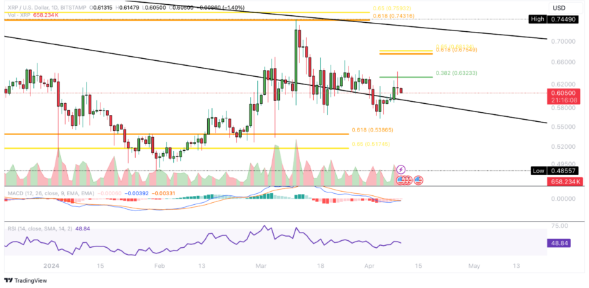 ریپل در آستانه سقوط آزاد؟ قیمت XRP تا کجا پایین میاد؟