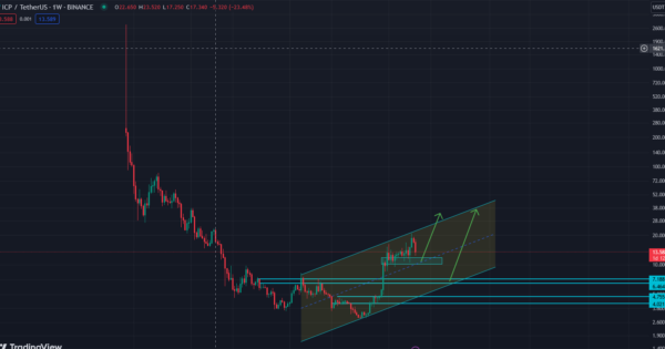 تحلیل جدید ICP، کاهش قیمتی که خبر از صعود دوباره داره!