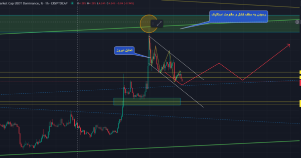 تحلیل روزانه شاخص تتر (USDT.D)، نقشه راه بازار! (۲۷ فروردین)