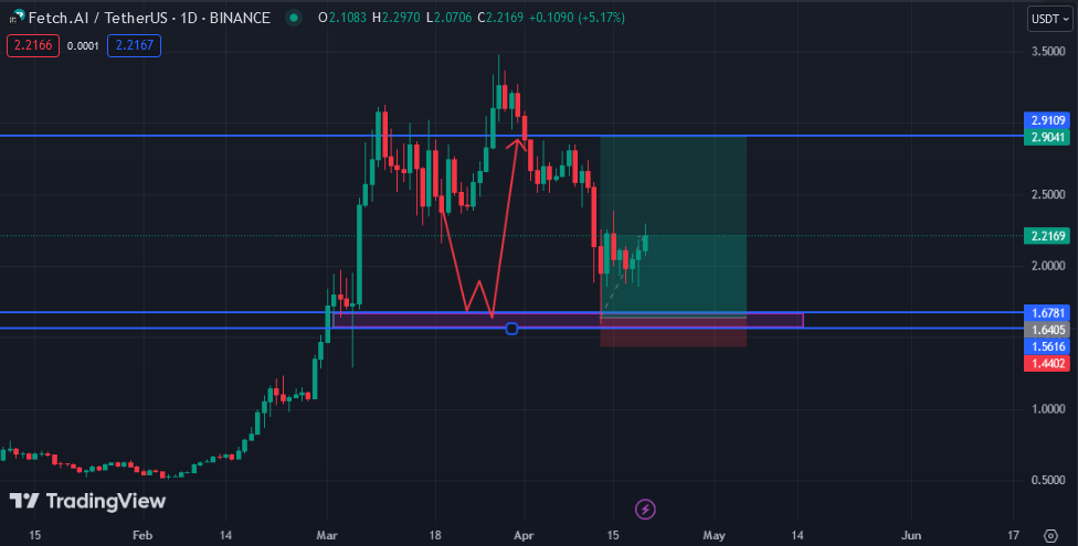 پیش‌بینی تحلیلگر معروف برای FET: صعود یا سقوط؟