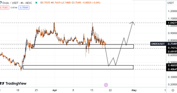 تحلیل میان مدت ارز اوندو (ONDO) + تارگت