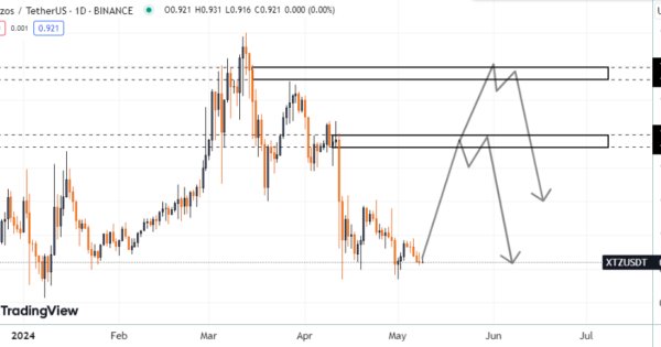 قیمت XTZ در حال سقوط یا آماده جهش؟ تحلیل و پیش‌بینی قیمت