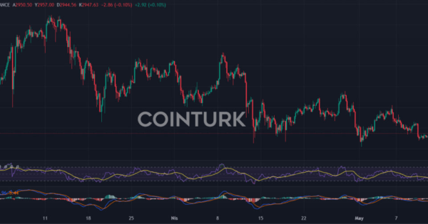 این الگوی معاملاتی سرنوشت ETH رو مشخص میکنه!