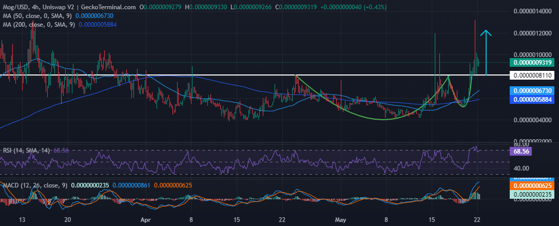 انفجار ۱۵۰۰ درصدی این ارز پس از تایید احتمالی ETF اتریوم!