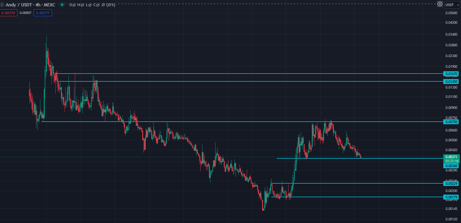 میم کوین ANDY میخواد بترکونه!