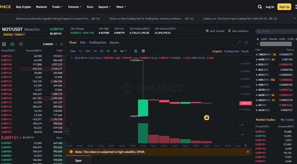 نات کوین (NOTCOIN) بلخره در صرافی‌ها لیست شد.