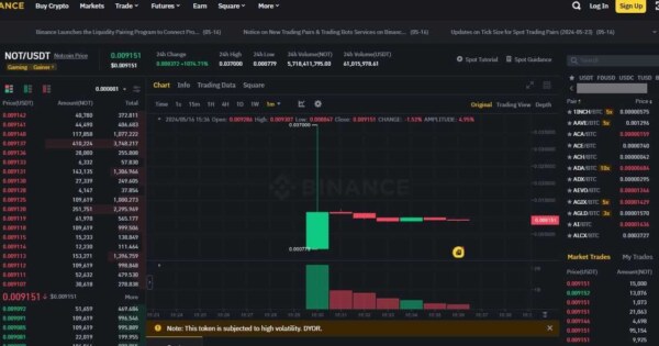 نات کوین (NOTCOIN) بلخره در صرافی‌ها لیست شد.