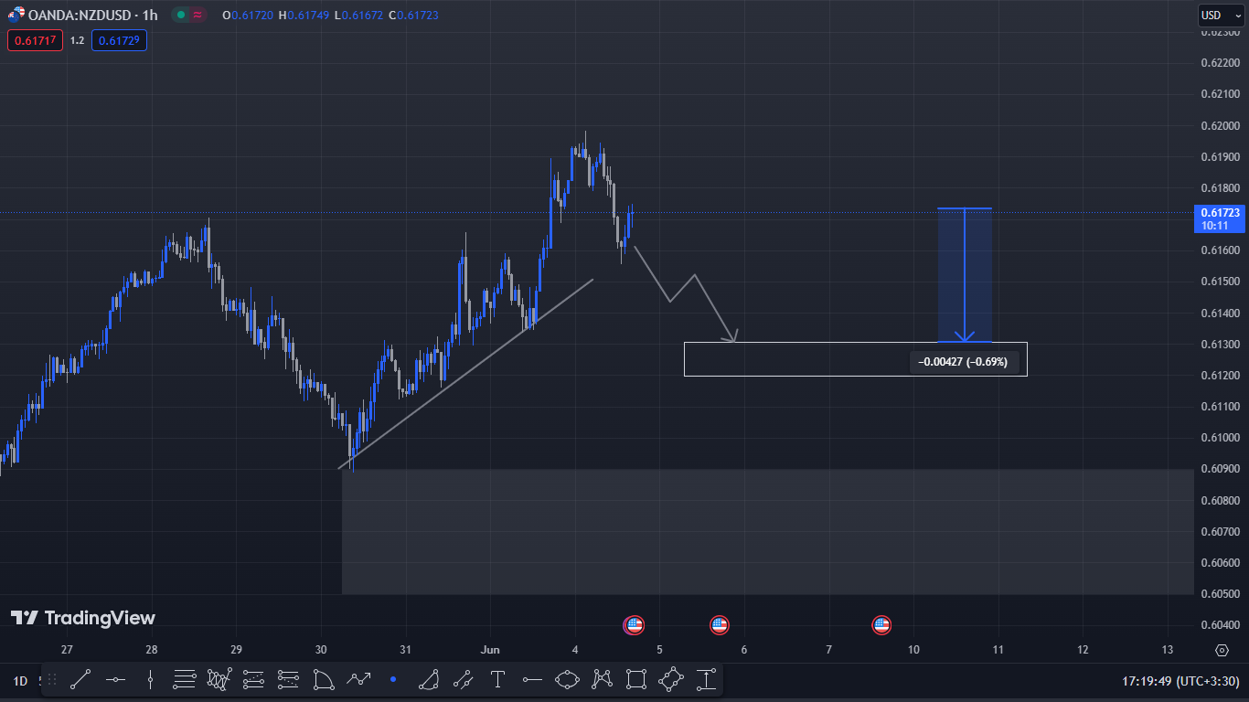 NZDUSD