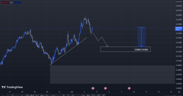 NZDUSD