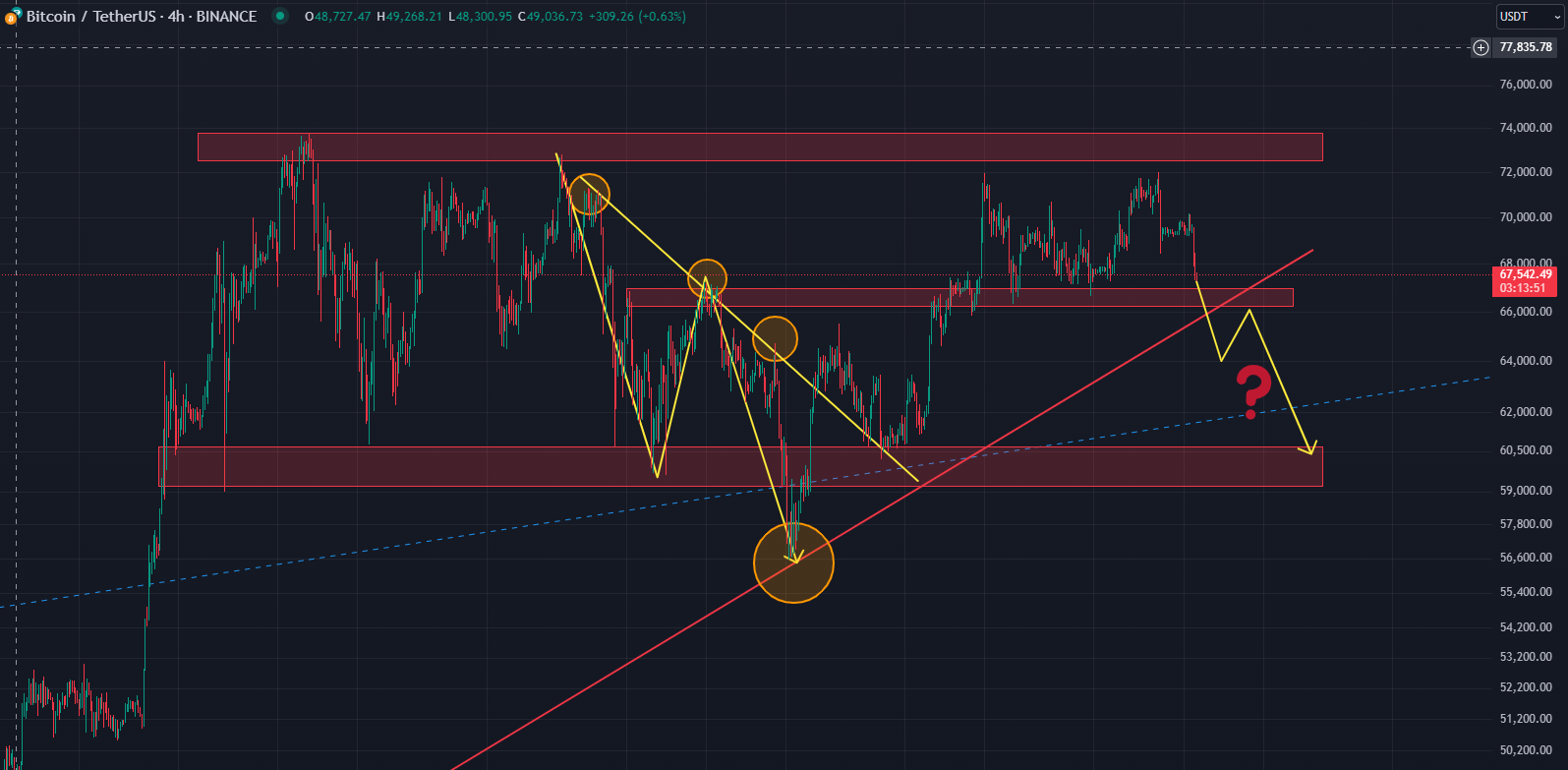 بیت کوین (BTC)