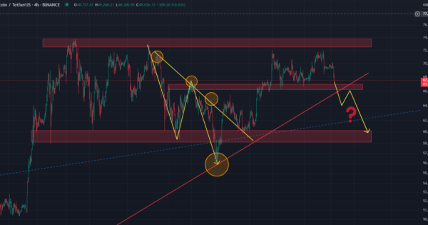 بیت کوین (BTC)