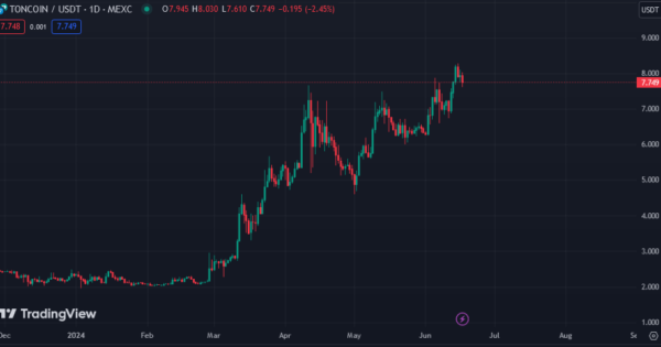 این معیار آنچین تون کوین نشون میده قیمت خیلی میره بالا!