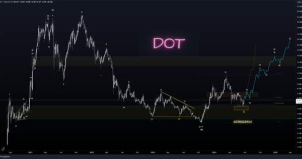 اصلاح DOT تموم شده و حالا دیگه وقت رشده!