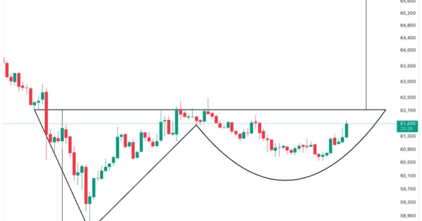 الگوی صعودی در بیت کوین تایید شد!