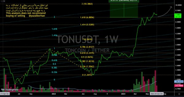 تحلیل تون کوین در تایم فریم هفتگی