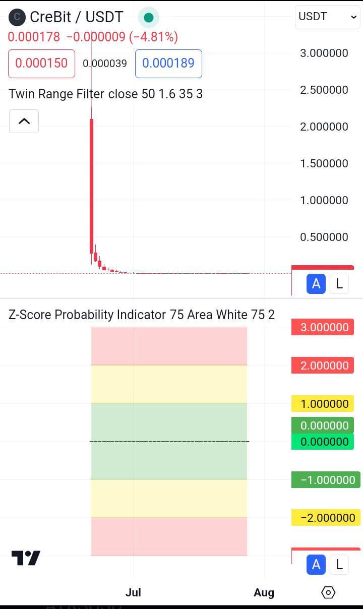 CBAB USDT