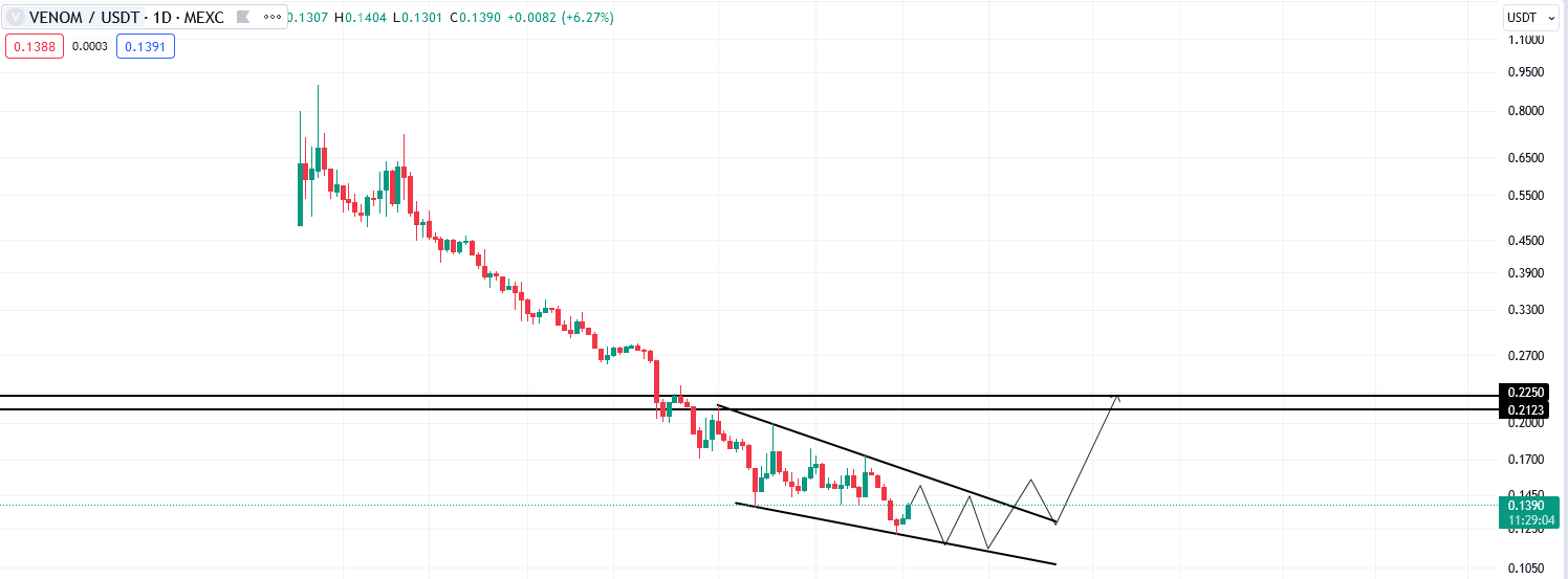 VENOM/USDT