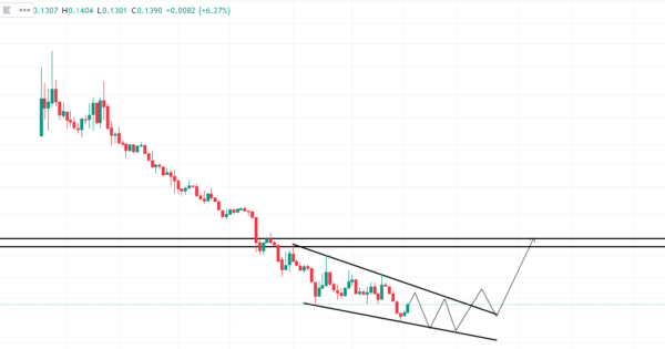 VENOM/USDT