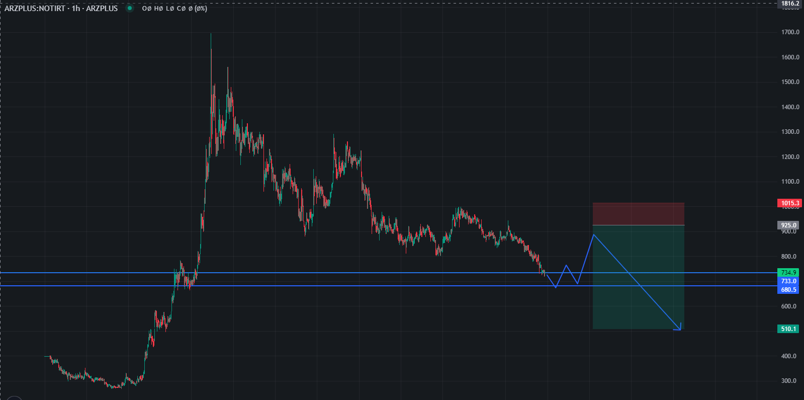 نات کوین NOTCOIN