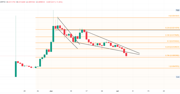 نات کوین (NOTCOIN)