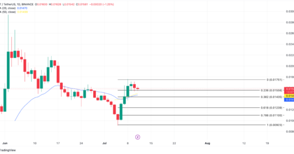 نات کوین (NOTCOIN)