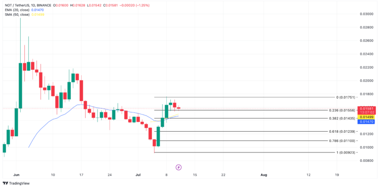 نات کوین (NOTCOIN)