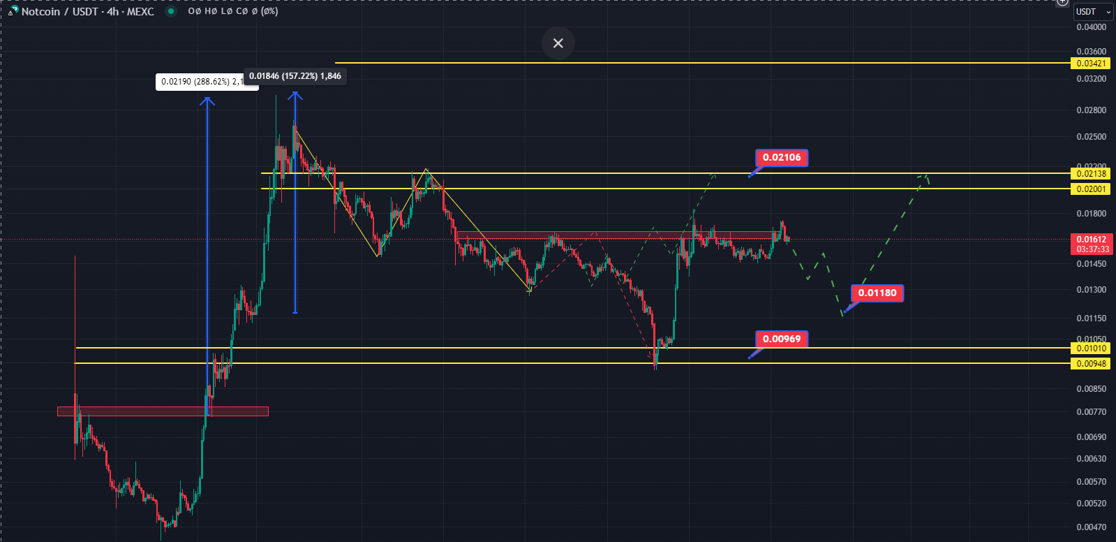 نات کوین (NOTCOIN)