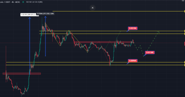 نات کوین (NOTCOIN)