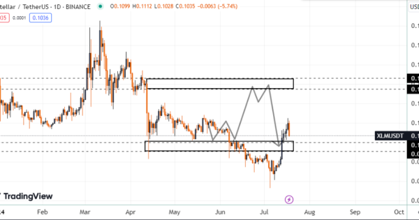 استلار (XLM)