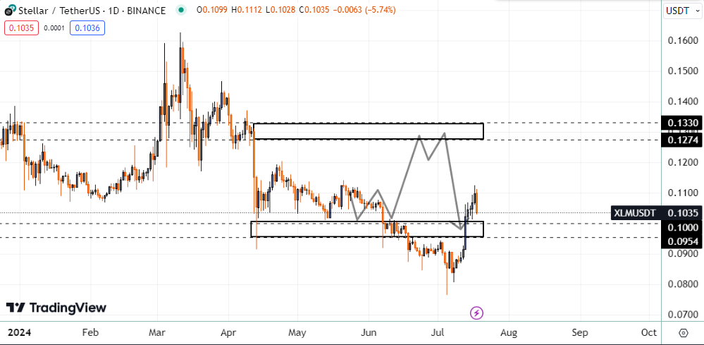 استلار (XLM)