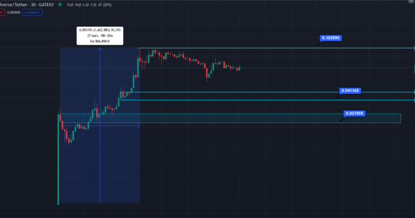 نات کوین (NOTCOIN) VS پیکسل ورس (PIXFI)